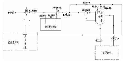 星空网页版登录页面入口-星空online(中国),佛山水泵厂,水环真空泵,星空网页版登录页面入口-星空online(中国)厂