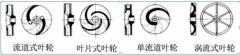 浅析|星空网页版登录页面入口-星空online(中国)叶轮的那些知识，秒懂！