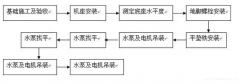 星空网页版登录页面入口-星空online(中国)安装施工组织设计
