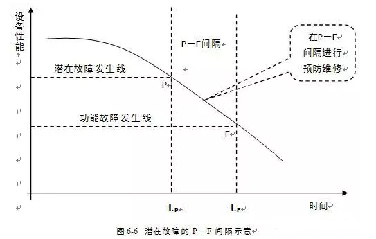 星空网页版登录页面入口-星空online(中国)潜在故障