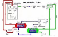 星空网页版登录页面入口-星空online(中国)浅析暖通水泵的使用与选型